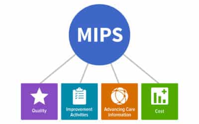 Reminder: 10 Days Until the Close of the 2022 MIPS Data Submission Period